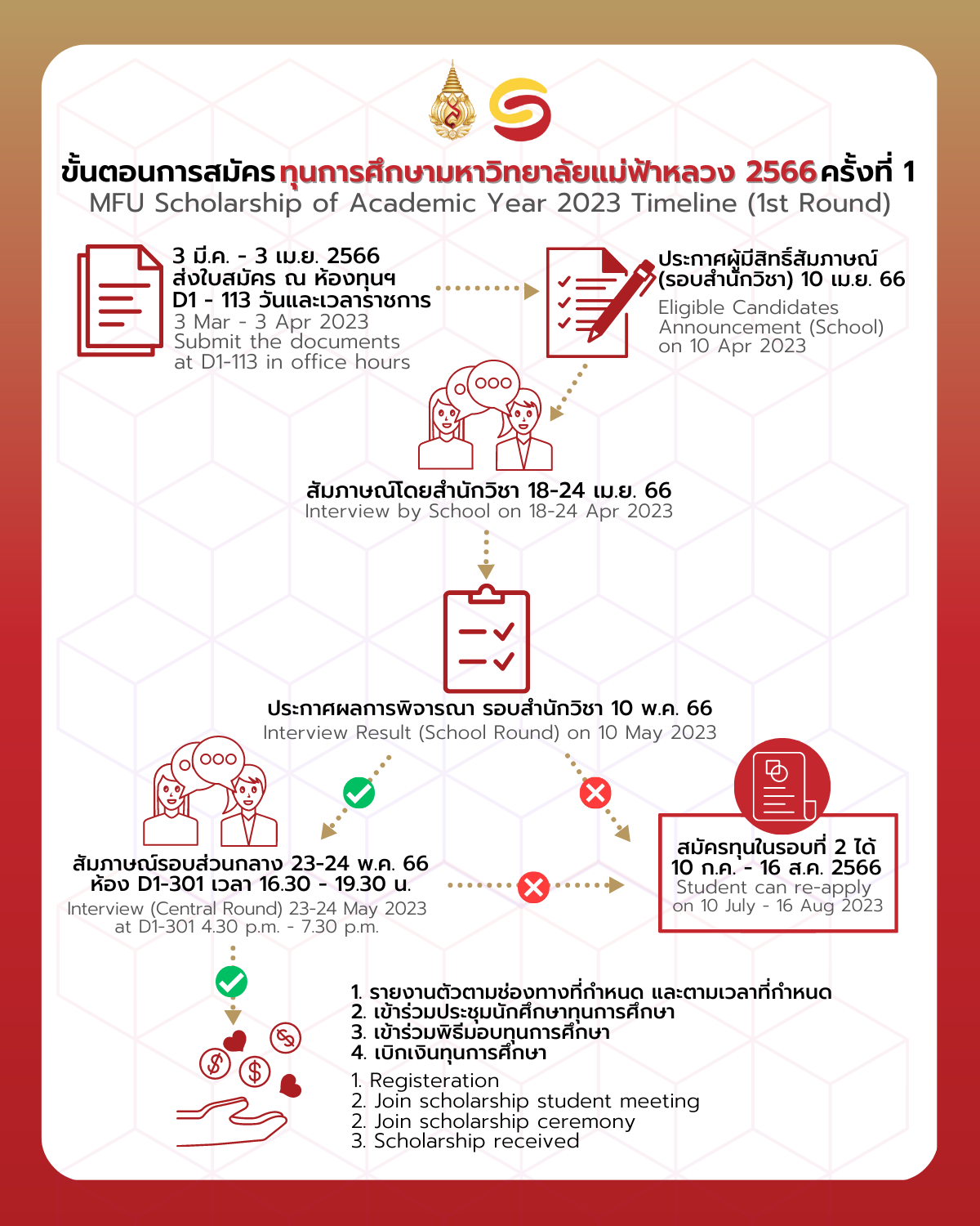MFU News : ขั้นตอน_และกำหนดการ_สมัครทุนมฟล._ครั้งที่_1_MFU_Scholarship_2023_Timeline__1st_Round_.png