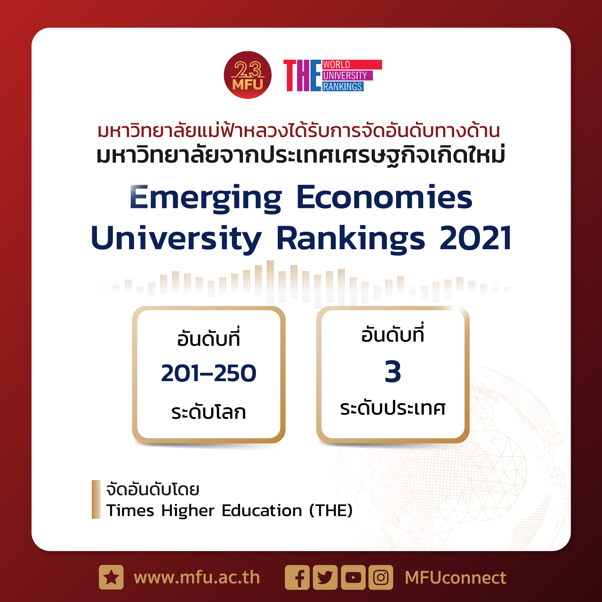 มฟล. ได้รับการจัดอันดับของ THE: Emerging Economics University Ranking 2021 อยู่ในกลุ่ม 201-250 และเป็นอันดับที่ 3 ของไทย