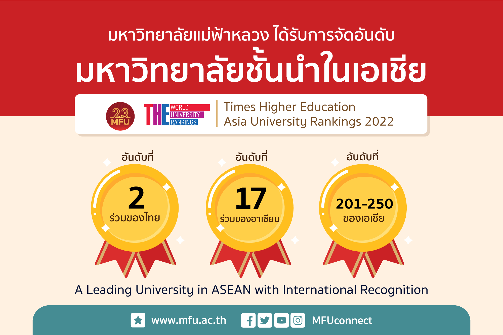 มฟล. ได้รับจัดอันดับมหาวิทยาลัยชั้นนำในเอเชีย : THE Asia University Rankings 2022