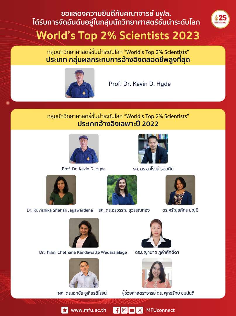 MFU News : World’s-Top-2_-Scientists__1_.png