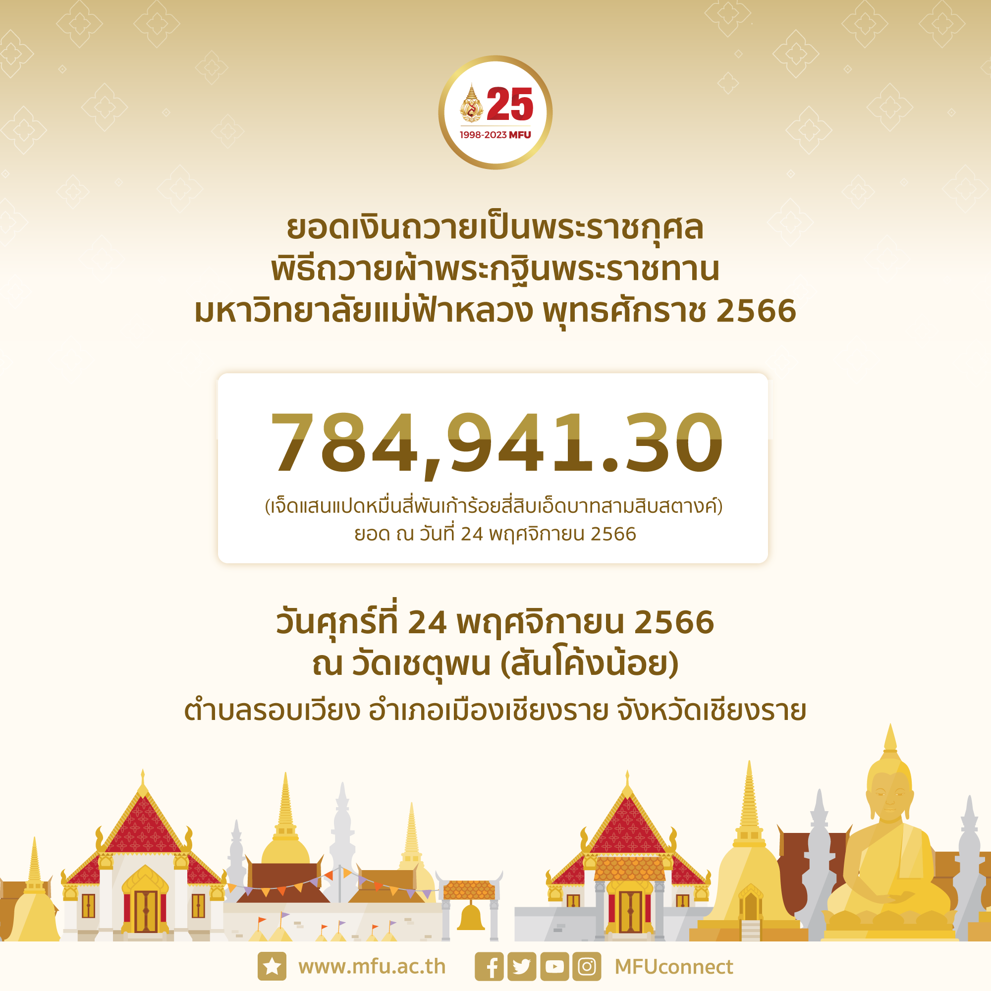 มฟล. ถวายผ้าพระกฐินพระราชทาน ประจำปี 2566 ณ วัดเชตุพน (สันโค้งน้อย) จ.เชียงราย จำนวนทั้งสิ้น 784,941.30 