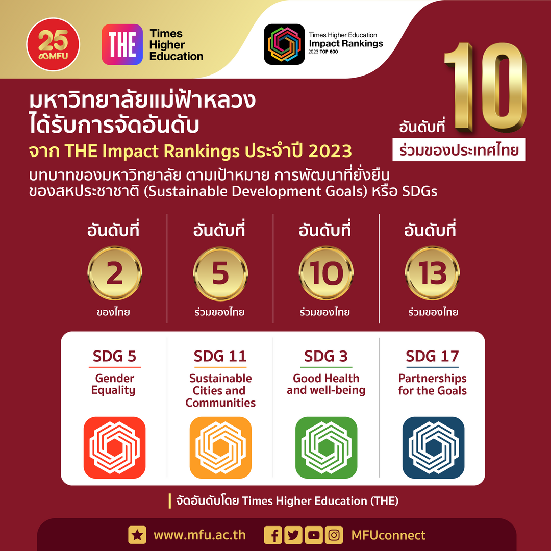 MFU News : THE_Impact_Rankings_2023_1-01.png