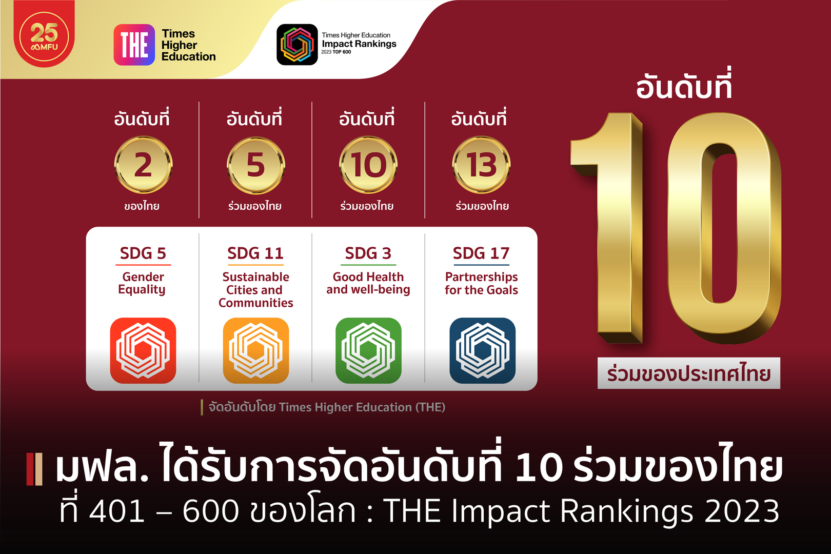 MFU News : THE_Impact_Rankings_2023_web-01.png