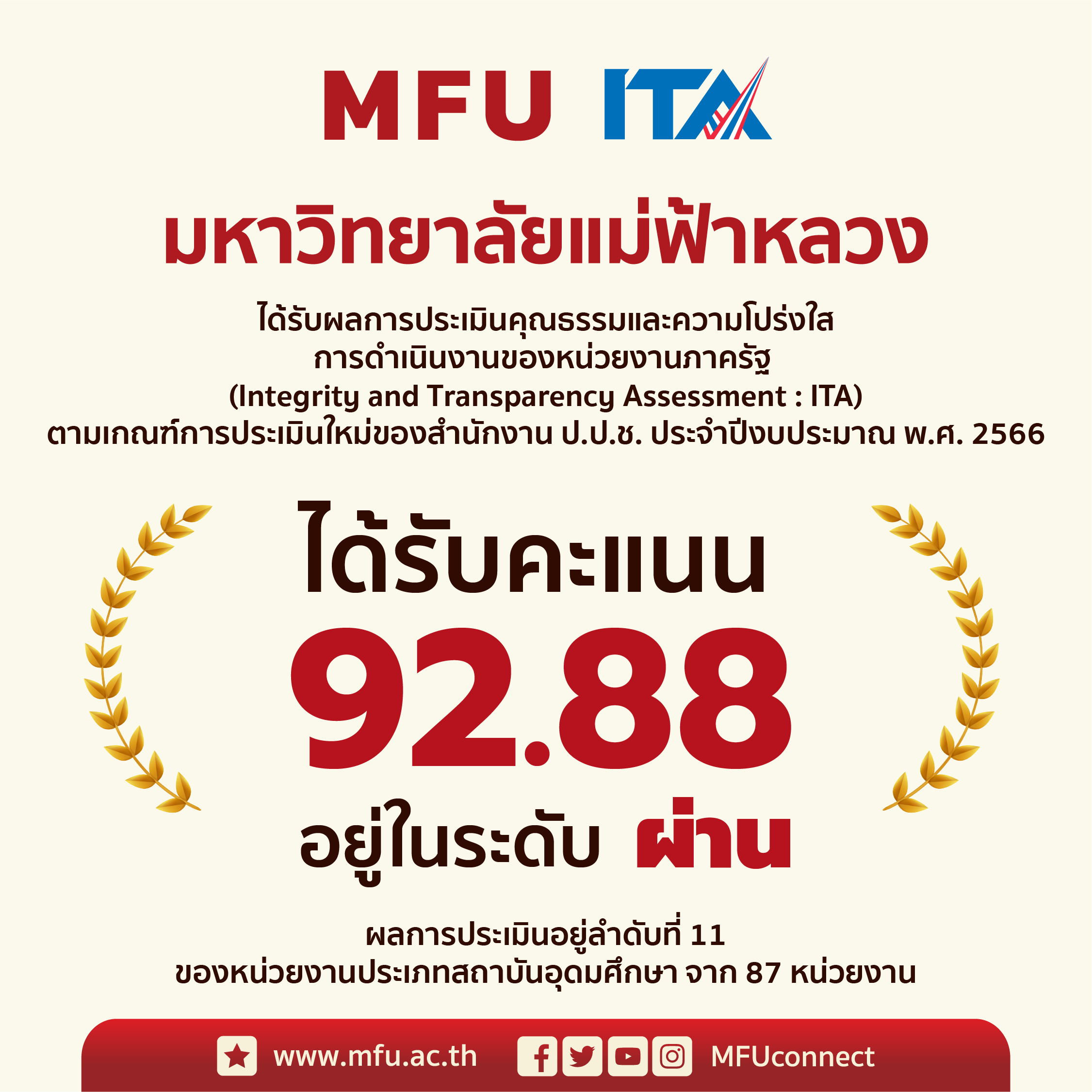 มฟล. ได้รับ 92.88 คะแนน อยู่ในระดับผ่าน จากการประเมิน ITA ประจำปี 2566 ตามเกณฑ์การประเมินใหม่ของสำนักงาน ป.ป.ช.