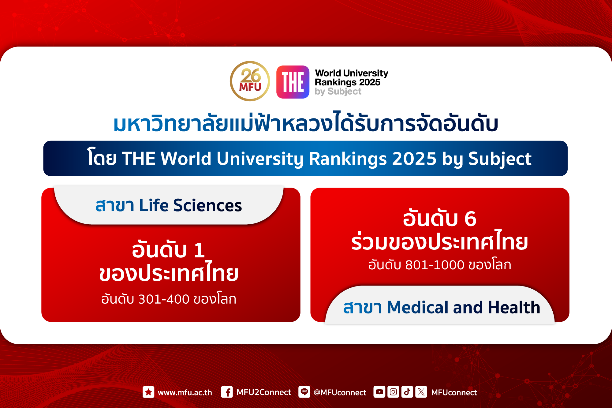 มฟล. โดดเด่นด้าน  Life Sciences  และ Medical and Health ติดอันดับ THE World University Rankings by subject 2025