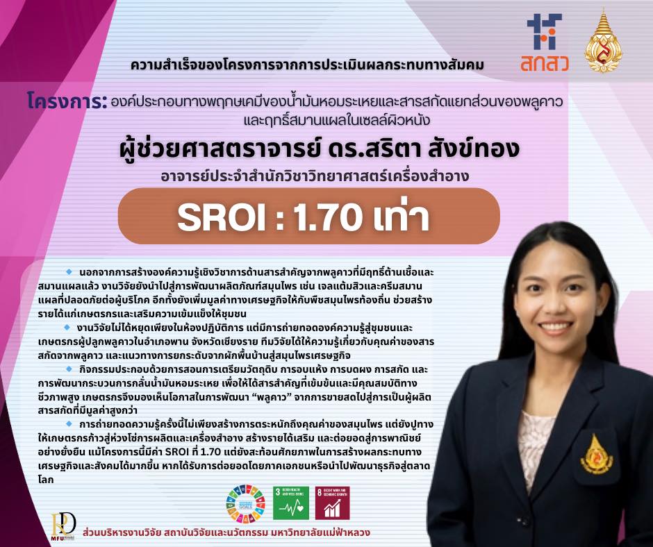 ผลประเมิน SROI งานวิจัย “พลูคาว” ลงทุน 1 บาท สร้างคุณค่าเพิ่ม 1.70 บาท จากผลงานอาจารย์สำนักวิชาวิทยาศาสตร์เครื่องสำอาง 