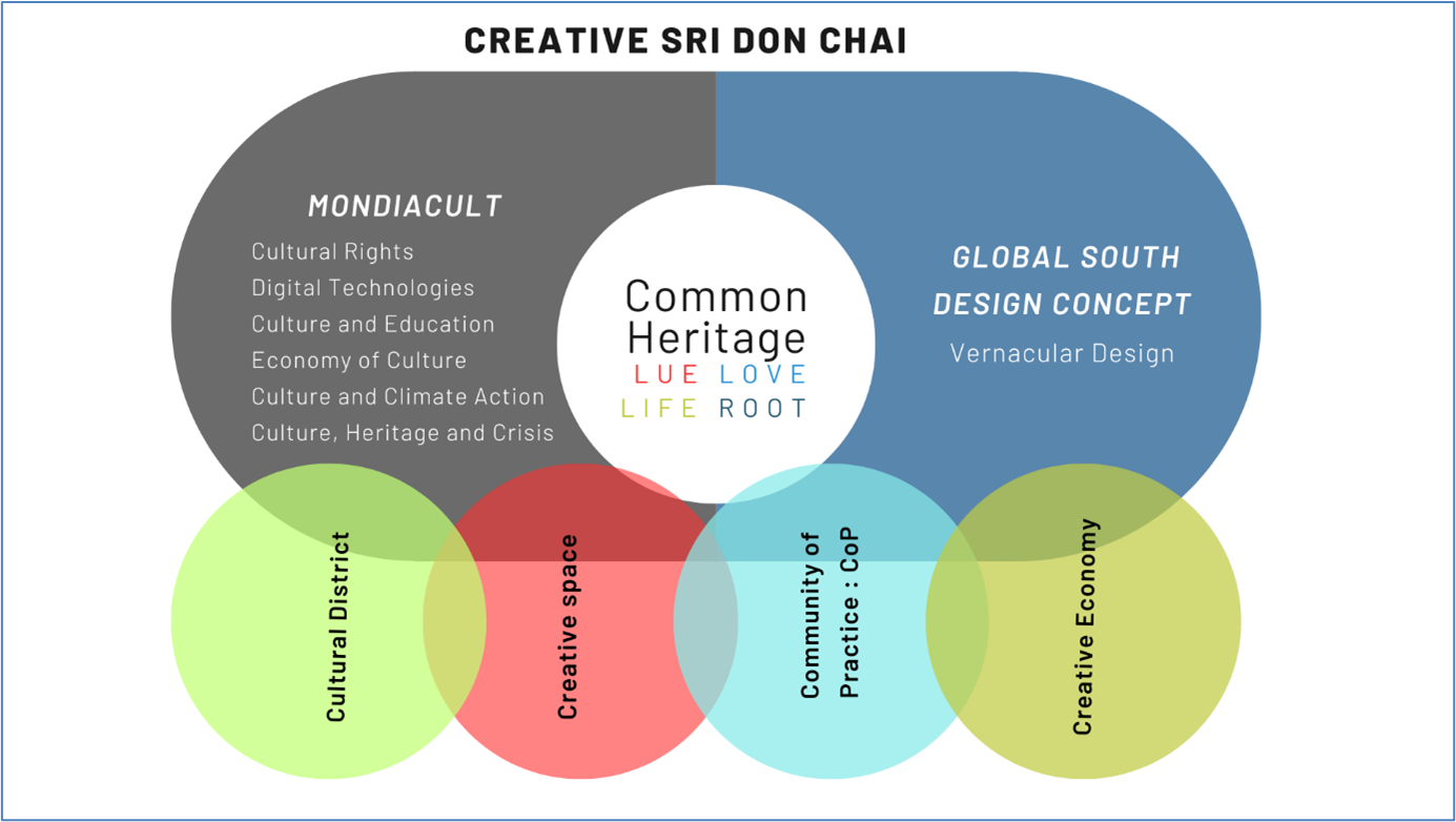 MFU News : Creative_Sri_Don_Chai__2_.png